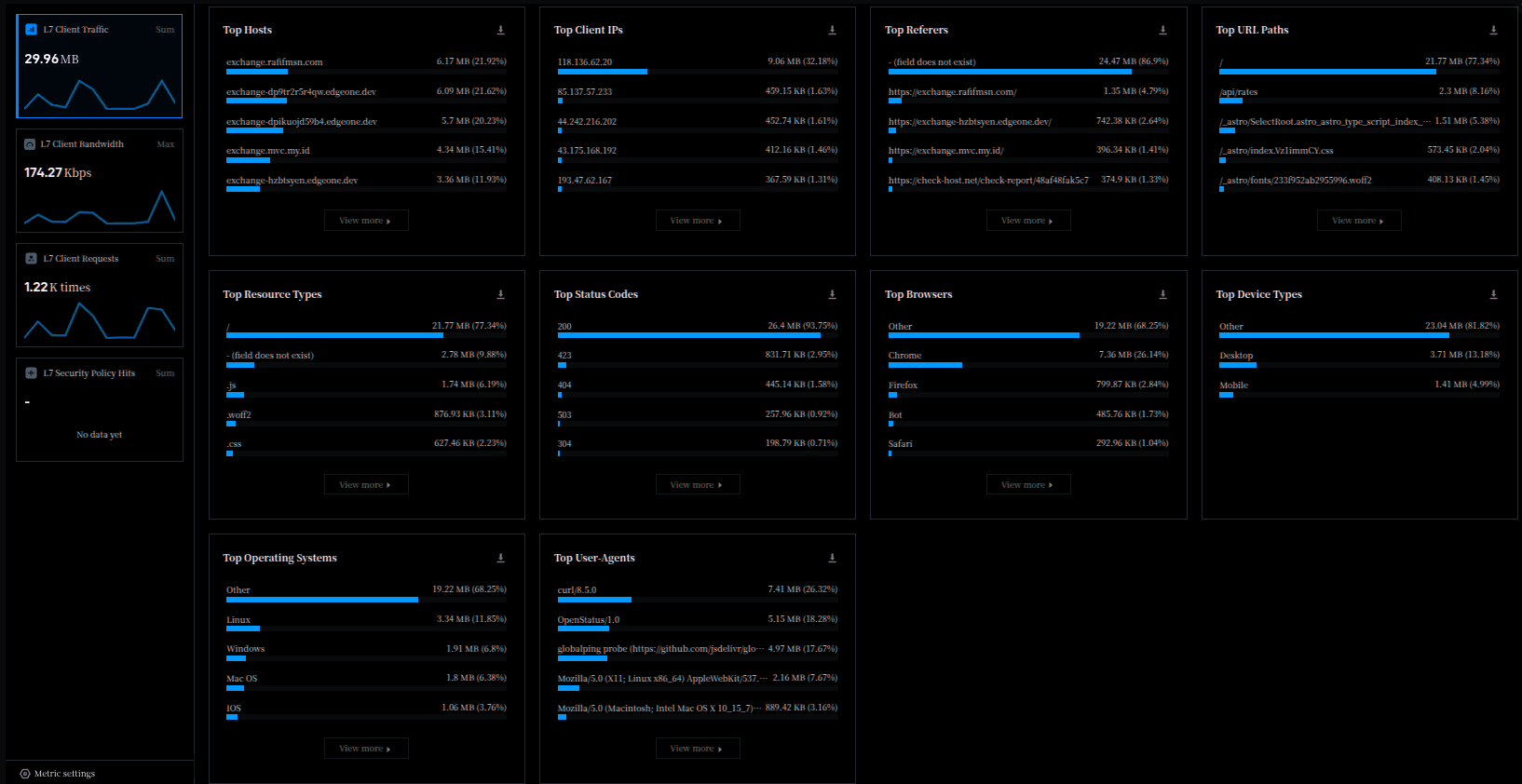 Tencent EdgeOne Detailed Analytics