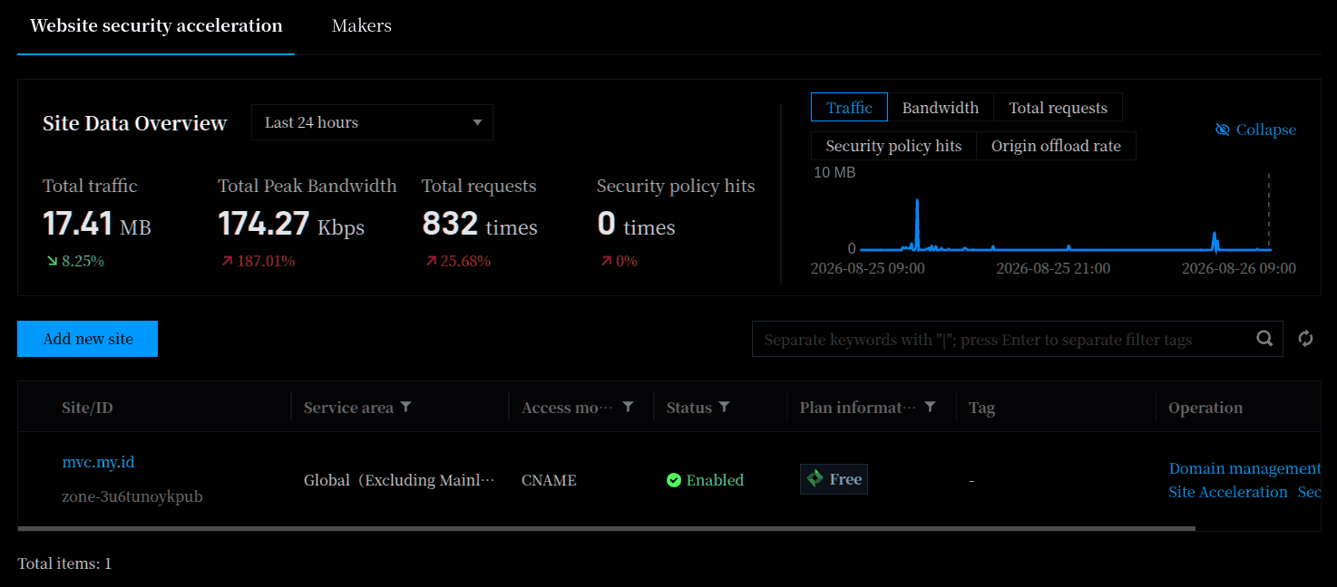 Tencent EdgeOne Website Management