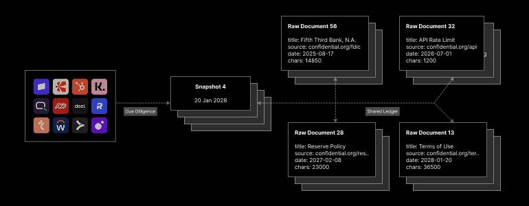 snapshot-directory-visualization