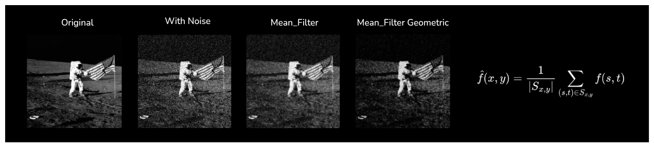 Arithmetic mean filtering applied to an image with binomial noise